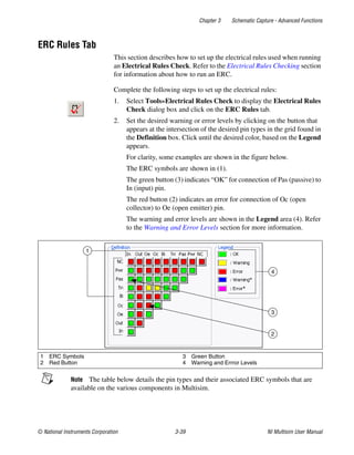 Chapter 3 Schematic Capture - Advanced Functions
© National Instruments Corporation 3-39 NI Multisim User Manual
ERC Rules Tab
This section describes how to set up the electrical rules used when running
an Electrical Rules Check. Refer to the Electrical Rules Checking section
for information about how to run an ERC.
Complete the following steps to set up the electrical rules:
1. Select Tools»Electrical Rules Check to display the Electrical Rules
Check dialog box and click on the ERC Rules tab.
2. Set the desired warning or error levels by clicking on the button that
appears at the intersection of the desired pin types in the grid found in
the Definition box. Click until the desired color, based on the Legend
appears.
For clarity, some examples are shown in the figure below.
The ERC symbols are shown in (1).
The green button (3) indicates “OK” for connection of Pas (passive) to
In (input) pin.
The red button (2) indicates an error for connection of Oc (open
collector) to Oe (open emitter) pin.
The warning and error levels are shown in the Legend area (4). Refer
to the Warning and Error Levels section for more information.
Note The table below details the pin types and their associated ERC symbols that are
available on the various components in Multisim.
1 ERC Symbols
2 Red Button
3 Green Button
4 Warning and Errror Levels
1
3
2
4
 