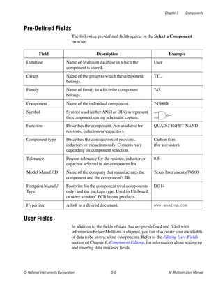 Chapter 5 Components
© National Instruments Corporation 5-5 NI Multisim User Manual
Pre-Defined Fields
The following pre-defined fields appear in the Select a Component
browser:
User Fields
In addition to the fields of data that are pre-defined and filled with
information before Multisim is shipped, you can also create your own fields
of data to be stored about components. Refer to the Editing User Fields
section of Chapter 6, Component Editing, for information about setting up
and entering data into user fields.
Field Description Example
Database Name of Multisim database in which the
component is stored.
User
Group Name of the group to which the component
belongs.
TTL
Family Name of family to which the component
belongs.
74S
Component Name of the individual component. 74S00D
Symbol Symbol used (either ANSI or DIN) to represent
the component during schematic capture.
Function Describes the component. Not available for
resistors, inductors or capacitors.
QUAD 2-INPUT NAND
Component type Describes the construction of resistors,
inductors or capacitors only. Contents vary
depending on component selection.
Carbon film
(for a resistor).
Tolerance Percent tolerance for the resistor, inductor or
capacitor selected in the component list.
0.5
Model Manuf./ID Name of the company that manufactures the
component and the component’s ID.
Texas Instruments/74S00
Footprint Manuf./
Type
Footprint for the component (real components
only) and the package type. Used in Ultiboard
or other vendors’ PCB layout products.
DO14
Hyperlink A link to a desired document. www.analog.com
 