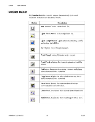 Chapter 1 User Interface
NI Multisim User Manual 1-2 ni.com
Standard Toolbar
The Standard toolbar contains buttons for commonly performed
functions. Its buttons are described below:
Button Description
New button. Creates a new circuit file.
Open button. Opens an existing circuit file.
Open Sample button. Opens a folder containing sample
and getting started files.
Save button. Saves the active circuit.
Print Circuit button. Prints the active circuit.
Print Preview button. Previews the circuit as it will be
printed.
Cut button. Removes the selected elements and places
them on the Windows clipboard.
Copy button. Copies the selected elements and places
them on the Windows clipboard.
Paste button. Inserts the contents of the Windows
clipboard at the cursor location.
Undobutton. Undoes the most recently performed action.
Redo button. Redoes the most recently performed undo.
 