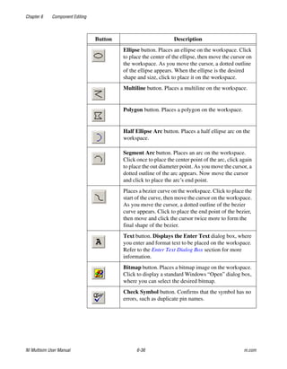 Chapter 6 Component Editing
NI Multisim User Manual 6-36 ni.com
Ellipse button. Places an ellipse on the workspace. Click
to place the center of the ellipse, then move the cursor on
the workspace. As you move the cursor, a dotted outline
of the ellipse appears. When the ellipse is the desired
shape and size, click to place it on the workspace.
Multiline button. Places a multiline on the workspace.
Polygon button. Places a polygon on the workspace.
Half Ellipse Arc button. Places a half ellipse arc on the
workspace.
Segment Arc button. Places an arc on the workspace.
Click once to place the center point of the arc, click again
to place the out diameter point. As you move the cursor, a
dotted outline of the arc appears. Now move the cursor
and click to place the arc’s end point.
Places a bezier curve on the workspace. Click to place the
start of the curve, then move the cursor on the workspace.
As you move the cursor, a dotted outline of the bezier
curve appears. Click to place the end point of the bezier,
then move and click the cursor twice more to form the
final shape of the bezier.
Text button. Displays the Enter Text dialog box, where
you enter and format text to be placed on the workspace.
Refer to the Enter Text Dialog Box section for more
information.
Bitmap button. Places a bitmap image on the workspace.
Click to display a standard Windows “Open” dialog box,
where you can select the desired bitmap.
Check Symbol button. Confirms that the symbol has no
errors, such as duplicate pin names.
Button Description
 