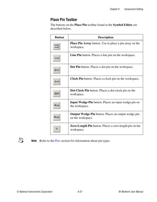 Chapter 6 Component Editing
© National Instruments Corporation 6-37 NI Multisim User Manual
Place Pin Toolbar
The buttons on the Place Pin toolbar found in the Symbol Editor are
described below.
Note Refer to the Pins section for information about pin types.
Button Description
Place Pin Array button. Use to place a pin array on the
workspace.
Line Pin button. Places a line pin on the workspace.
Dot Pin button. Places a dot pin on the workspace.
Clock Pin button. Places a clock pin on the workspace.
Dot-Clock Pin button. Places a dot-clock pin on the
workspace.
Input Wedge Pin button. Places an input wedge pin on
the workspace.
Output Wedge Pin button. Places an output wedge pin
on the workspace.
Zero-Length Pin button. Places a zero-length pin on the
workspace.
 