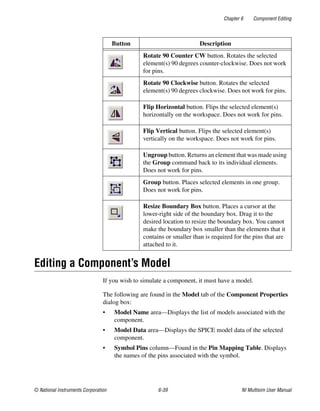 Chapter 6 Component Editing
© National Instruments Corporation 6-39 NI Multisim User Manual
Editing a Component’s Model
If you wish to simulate a component, it must have a model.
The following are found in the Model tab of the Component Properties
dialog box:
• Model Name area—Displays the list of models associated with the
component.
• Model Data area—Displays the SPICE model data of the selected
component.
• Symbol Pins column—Found in the Pin Mapping Table. Displays
the names of the pins associated with the symbol.
Rotate 90 Counter CW button. Rotates the selected
element(s) 90 degrees counter-clockwise. Does not work
for pins.
Rotate 90 Clockwise button. Rotates the selected
element(s) 90 degrees clockwise. Does not work for pins.
Flip Horizontal button. Flips the selected element(s)
horizontally on the workspace. Does not work for pins.
Flip Vertical button. Flips the selected element(s)
vertically on the workspace. Does not work for pins.
Ungroup button. Returns an element that was made using
the Group command back to its individual elements.
Does not work for pins.
Group button. Places selected elements in one group.
Does not work for pins.
Resize Boundary Box button. Places a cursor at the
lower-right side of the boundary box. Drag it to the
desired location to resize the boundary box. You cannot
make the boundary box smaller than the elements that it
contains or smaller than is required for the pins that are
attached to it.
Button Description
 