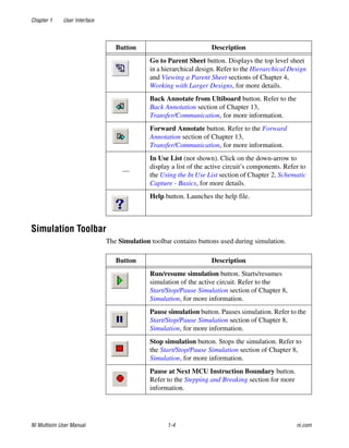 Chapter 1 User Interface
NI Multisim User Manual 1-4 ni.com
Simulation Toolbar
The Simulation toolbar contains buttons used during simulation.
Go to Parent Sheet button. Displays the top level sheet
in a hierarchical design. Refer to the Hierarchical Design
and Viewing a Parent Sheet sections of Chapter 4,
Working with Larger Designs, for more details.
Back Annotate from Ultiboard button. Refer to the
Back Annotation section of Chapter 13,
Transfer/Communication, for more information.
Forward Annotate button. Refer to the Forward
Annotation section of Chapter 13,
Transfer/Communication, for more information.
—
In Use List (not shown). Click on the down-arrow to
display a list of the active circuit’s components. Refer to
the Using the In Use List section of Chapter 2, Schematic
Capture - Basics, for more details.
Help button. Launches the help file.
Button Description
Run/resume simulation button. Starts/resumes
simulation of the active circuit. Refer to the
Start/Stop/Pause Simulation section of Chapter 8,
Simulation, for more information.
Pause simulation button. Pauses simulation. Refer to the
Start/Stop/Pause Simulation section of Chapter 8,
Simulation, for more information.
Stop simulation button. Stops the simulation. Refer to
the Start/Stop/Pause Simulation section of Chapter 8,
Simulation, for more information.
Pause at Next MCU Instruction Boundary button.
Refer to the Stepping and Breaking section for more
information.
Button Description
 