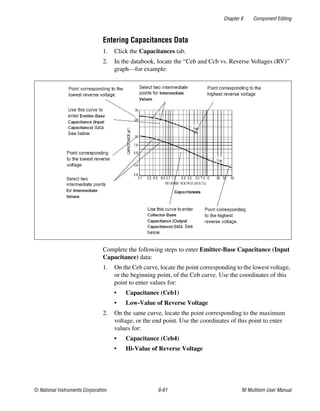 Chapter 6 Component Editing
© National Instruments Corporation 6-61 NI Multisim User Manual
Entering Capacitances Data
1. Click the Capacitances tab.
2. In the databook, locate the “Ceb and Ccb vs. Reverse Voltages (RV)”
graph—for example:
Complete the following steps to enter Emitter-Base Capacitance (Input
Capacitance) data:
1. On the Ceb curve, locate the point corresponding to the lowest voltage,
or the beginning point, of the Ceb curve. Use the coordinates of this
point to enter values for:
• Capacitance (Ceb1)
• Low-Value of Reverse Voltage
2. On the same curve, locate the point corresponding to the maximum
voltage, or the end point. Use the coordinates of this point to enter
values for:
• Capacitance (Ceb4)
• Hi-Value of Reverse Voltage
 