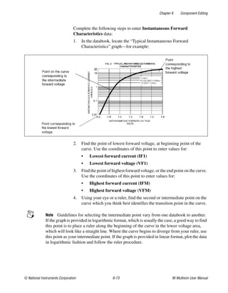 Chapter 6 Component Editing
© National Instruments Corporation 6-73 NI Multisim User Manual
Complete the following steps to enter Instantaneous Forward
Characteristics data:
1. In the databook, locate the “Typical Instantaneous Forward
Characteristics” graph—for example:
2. Find the point of lowest forward voltage, at beginning point of the
curve. Use the coordinates of this point to enter values for:
• Lowest forward current (IF1)
• Lowest forward voltage (VF1)
3. Find the point of highest forward voltage, or the end point on the curve.
Use the coordinates of this point to enter values for:
• Highest forward current (IFM)
• Highest forward voltage (VFM)
4. Using your eye or a ruler, find the second or intermediate point on the
curve which you think best identifies the transition point in the curve.
Note Guidelines for selecting the intermediate point vary from one databook to another.
If the graph is provided in logarithmic format, which is usually the case, a good way to find
this point is to place a ruler along the beginning of the curve in the lower voltage area,
which will look like a straight line. Where the curve begins to diverge from your ruler, use
this point as your intermediate point. If the graph is provided in linear format, plot the data
in logarithmic fashion and follow the ruler procedure.
 
