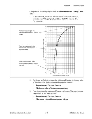 Chapter 6 Component Editing
© National Instruments Corporation 6-89 NI Multisim User Manual
Complete the following steps to enter Maximum Forward Voltage Chart
data:
1. In the databook, locate the “Instantaneous Forward Current vs.
Instantaneous Voltage” graph, and find the If-Vf curve at 25°.
For example:
2. On the curve, find the point at the minimum If, or the beginning point
of the curve. Use the coordinates of this point to enter:
• Instantaneous Forward Current
• Minimum value of instantaneous voltage
3. Find the point at the maximum If, or the end point of the curve. use the
coordinates of this point to enter:
• Instantaneous Forward Current
• Maximum value of instantaneous voltage
 