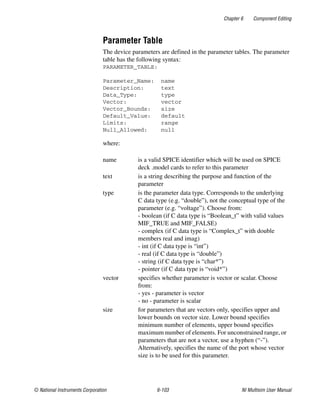 Chapter 6 Component Editing
© National Instruments Corporation 6-103 NI Multisim User Manual
Parameter Table
The device parameters are defined in the parameter tables. The parameter
table has the following syntax:
PARAMETER_TABLE:
Parameter_Name: name
Description: text
Data_Type: type
Vector: vector
Vector_Bounds: size
Default_Value: default
Limits: range
Null_Allowed: null
where:
name is a valid SPICE identifier which will be used on SPICE
deck .model cards to refer to this parameter
text is a string describing the purpose and function of the
parameter
type is the parameter data type. Corresponds to the underlying
C data type (e.g. “double”), not the conceptual type of the
parameter (e.g. “voltage”). Choose from:
- boolean (if C data type is “Boolean_t” with valid values
MIF_TRUE and MIF_FALSE)
- complex (if C data type is “Complex_t” with double
members real and imag)
- int (if C data type is “int”)
- real (if C data type is “double”)
- string (if C data type is “char*”)
- pointer (if C data type is “void*”)
vector specifies whether parameter is vector or scalar. Choose
from:
- yes - parameter is vector
- no - parameter is scalar
size for parameters that are vectors only, specifies upper and
lower bounds on vector size. Lower bound specifies
minimum number of elements, upper bound specifies
maximum number of elements. For unconstrained range, or
parameters that are not a vector, use a hyphen (“-”).
Alternatively, specifies the name of the port whose vector
size is to be used for this parameter.
 