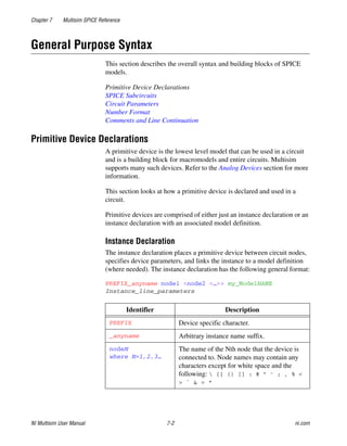 Chapter 7 Multisim SPICE Reference
NI Multisim User Manual 7-2 ni.com
General Purpose Syntax
This section describes the overall syntax and building blocks of SPICE
models.
Primitive Device Declarations
SPICE Subcircuits
Circuit Parameters
Number Format
Comments and Line Continuation
Primitive Device Declarations
A primitive device is the lowest level model that can be used in a circuit
and is a building block for macromodels and entire circuits. Multisim
supports many such devices. Refer to the Analog Devices section for more
information.
This section looks at how a primitive device is declared and used in a
circuit.
Primitive devices are comprised of either just an instance declaration or an
instance declaration with an associated model definition.
Instance Declaration
The instance declaration places a primitive device between circuit nodes,
specifies device parameters, and links the instance to a model definition
(where needed). The instance declaration has the following general format:
PREFIX_anyname node1 <node2 <…>> my_ModelNAME
Instance_line_parameters
Identifier Description
PREFIX Device specific character.
_anyname Arbitrary instance name suffix.
nodeN
where N=1,2,3…
The name of the Nth node that the device is
connected to. Node names may contain any
characters except for white space and the
following:  {} () [] : # " ' ; , % <
> ` & = *
 