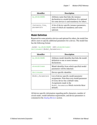 Chapter 7 Multisim SPICE Reference
© National Instruments Corporation 7-3 NI Multisim User Manual
Model Definition
Required for some primitive devices and optional for others, the model line
allows users to specify additional parameters for a device. The model line
has the following format:
.model my_ModelNAME <AKO:akomodelname>
devicename(<Model_Parameters>)
All device-specific information regarding prefix characters, number of
circuit nodes, model definition requirements, and device parameters is
contained in the Analog Devices section.
my_ModelNAME Arbitrary name that links the instance
declaration to a model definition. It is optional
for some devices is and mandatory for others.
Instance_line_
parameters
A list of device specific instance parameters,
some of which are mandatory and some
optional.
Identifier Description
my_ModelNAME Arbitrary model identifier that links the model
definition to one or more instance
declarations.
akomodelname Model identifier from which specified model
parameters will be inherited.
devicename Device-specific identifier.
Model_Parameters List of device-specific model parameter
assignments. Note that every model parameter
of every device has a default value.
Assignments made in the
Model_Parameters block overwrite these
defaults.
Identifier Description
 