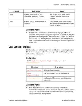 Chapter 7 Multisim SPICE Reference
© National Instruments Corporation 7-17 NI Multisim User Manual
Additional Notes
• IMPORTANT! Unlike most mathematical languages, Multisim
considers the exponentiation (power) operators ** and ^ to be of higher
precedence than unary minus. This means that {–5**2} is +25 while
{0–5**2} is –25. Although this is unintuitive, it is standard among
SPICE simulators. Use brackets to ensure logical, readable expressions
in this case.
User-Defined Functions
Similar to the way subcircuits provide modularity to connecting together
blocks of circuits, user-defined functions provide modularity for using
mathematical expressions.
Declaration
.FUNC my_function_name( Arg1 <,Arg2 <…> > ) =
valueexpression
Additional Notes
• User-defined functions can be called from any field where a
mathematical expression is used. However, only the Arbitrary Source
device can call a function with circuit variables (node voltages and
device currents) in the arguments.
temp Current temperature of the
simulation in degrees Celsius.
The default is 27, but it can be
changed from the simulation
options.
time Current time of the simulation in
seconds.
Current time of the simulation in
seconds (it is constant with respect to
circuit variables).
Identifier Description
my_function_name Arbitrary function name.
ArgN
where N=1,2,3
List of arguments used by the function.
valueexpression Mathematical Expression operating on the
arguments
Symbol Description Value
 