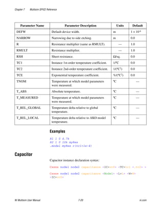 Chapter 7 Multisim SPICE Reference
NI Multisim User Manual 7-20 ni.com
Examples
R1 1 0 4.7k
R2 1 0 10k myRes
.model myRes r(tc1=1e-4)
Capacitor
Capacitor instance declaration syntax:
Cxxxx node1 node2 capacitance <IC=vc0> <TC=tc1 <,tc2> >
Cxxxx node1 node2 capacitance <Model> <L=L> <W=W>
<IC=vc0>
Parameter Name Parameter Description Units Default
DEFW Default device width. m 1 × 10-6
NARROW Narrowing due to side etching. m 0.0
R Resistance multiplier (same as RMULT). — 1.0
RMULT Resistance multiplier. — 1.0
RSH Sheet resistance. Ω/sq. 0.0
TC1 Instance 1st-order temperature coefficient. 1/ºC 0.0
TC2 Instance 2nd-order temperature coefficient. 1/(ºC2) 0.0
TCE Exponential temperature coefficient. %/(ºC2) 0.0
TNOM Temperature at which model parameters
were measured.
ºC —
T_ABS Absolute temperature. ºC —
T_MEASURED Temperature at which model parameters
were measured.
ºC —
T_REL_GLOBAL Temperature delta relative to global
temperature.
ºC —
T_REL_LOCAL Temperature delta relative to AKO model
temperature.
ºC —
 