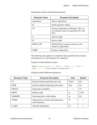 Chapter 7 Multisim SPICE Reference
© National Instruments Corporation 7-21 NI Multisim User Manual
Capacitance instance declaration parameters:
The following only applies if a model has been specified in the instance
declaration as it is not mandatory for capacitors.
Capacitor model definition syntax:
.MODEL mymodelname C ( <TC1=tc1 <TC2=tc2>> <VC1=vc1
<VC2=vc2>> + <Other_Model_Parameters…> )
Capacitor model definition parameters:
Parameter Name Parameter Description
capacitance Device capacitance.
IC Initial capacitor voltage.
TC Instance temperature coefficients. This is a
two element vector for specifying TC1 and
TC2.
L Device length.
W Device width.
SENS_CAP [FLAG] Flag to request sensitivity with
respect to capacitance.
TEMP Instance temperature.
Parameter Name Parameter Description Units Default
CJ Junction bottom capacitance per area. F/(m2) 0.0
CJSW Junction sidewall capacitance per meter. F/m 0.0
CMULT Capacitance multiplier. — 1.0
DEFW Default width. m 1x10-6
NARROW Narrowing due to side etching. m 0.0
TNOM Temperature at which model parameters
were measured.
ºC —
T_ABS Absolute temperature. ºC —
 