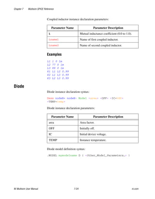 Chapter 7 Multisim SPICE Reference
NI Multisim User Manual 7-24 ni.com
Coupled inductor instance declaration parameters:
Examples
L1 1 0 1m
L2 77 0 1m
L3 88 0 1m
K1 L1 L2 0.99
K2 L1 L3 0.99
K3 L2 L3 0.99
Diode
Diode instance declaration syntax:
Dxxx nodeN+ nodeN- Model <area> <OFF> <IC=Vd0>
<TEMP=temp>
Diode instance declaration parameters:
Diode model definition syntax:
.MODEL mymodelname D ( <Other_Model_Parameters…> )
Parameter Name Parameter Description
k Mutual inductance coefficient (0.0 to 1.0).
Lname1 Name of first coupled inductor.
Lname2 Name of second coupled inductor.
Parameter Name Parameter Description
area Area factor.
OFF Initially off.
IC Initial device voltage.
TEMP Instance temperature.
 