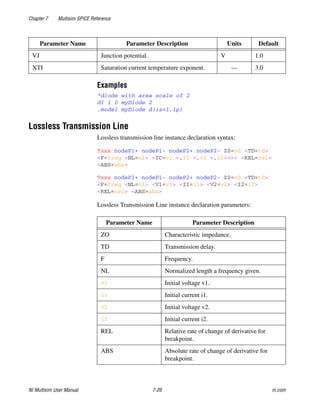 Chapter 7 Multisim SPICE Reference
NI Multisim User Manual 7-26 ni.com
Examples
*diode with area scale of 2
d1 1 0 myDiode 2
.model myDiode d(is=1.1p)
Lossless Transmission Line
Lossless transmission line instance declaration syntax:
Txxx nodeP1+ nodeP1- nodeP2+ nodeP2- Z0=z0 <TD=td>
<F=freq <NL=nl> <IC=v1 <,i1 <,v2 <,i2>>>> <REL=rel>
<ABS=abs>
Txxx nodeP1+ nodeP1- nodeP2+ nodeP2- Z0=z0 <TD=td>
<F=freq <NL=nl> <V1=v1> <I1=i1> <V2=v2> <I2=i2>
<REL=rel> <ABS=abs>
Lossless Transmission Line instance declaration parameters:
VJ Junction potential. V 1.0
XTI Saturation current temperature exponent. — 3.0
Parameter Name Parameter Description
ZO Characteristic impedance.
TD Transmission delay.
F Frequency.
NL Normalized length a frequency given.
v1 Initial voltage v1.
i1 Initial current i1.
v2 Initial voltage v2.
i2 Initial current i2.
REL Relative rate of change of derivative for
breakpoint.
ABS Absolute rate of change of derivative for
breakpoint.
Parameter Name Parameter Description Units Default
 