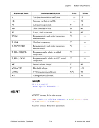 Chapter 7 Multisim SPICE Reference
© National Instruments Corporation 7-31 NI Multisim User Manual
Example
J1 d g s myJFET
.model myJFET NJF(vto=1.3)
MESFET
MESFET instance declaration syntax:
Zxxx nodeDrain nodeGate nodeSource Model <area> <OFF>
<ICVDS=icvds> <ICVGS=icvgs>
MESFET instance declaration parameters:
N Gate junction emission coefficient. — 1.0
NR Emission coefficient for ISR. — 2.0
PB Gate junction potential. V 1.0
RD Drain ohmic resistance. Ω 0.0
RS Source ohmic resistance. Ω 0.0
TNOM Temperature at which model parameters
were measured.
ºC —
T_ABS Absolute temperature. ºC —
T_MEASURED Temperature at which model parameters
were measured.
ºC —
T_REL_GLOBAL Temperature delta relative to global
temperature.
ºC —
T_REL_LOCAL Temperature delta relative to AKO model
temperature.
ºC —
VK Ionization knee voltage. V 0.0
VTO or VT0 Threshold voltage. V –2.0
VTOTC VTO temperature coefficient. V/ºC 0.0
XTI IS temperature coefficient. — 3.0
Parameter Name Parameter Description Units Default
 