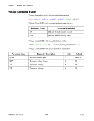 Chapter 7 Multisim SPICE Reference
NI Multisim User Manual 7-34 ni.com
Voltage-Controlled Switch
Voltage-Controlled switch instance declaration syntax:
Sxxx node_n+ node_n- nodeNC+ nodeNC- Model <ON/OFF>
Voltage-Controlled Switch instance declaration parameters:
Voltage-Controlled Switch model definition syntax:
.MODEL mymodelname SW ( <Other_Model_Parameters…> )
Voltage-Controlled Switch model definition parameters:
Parameter Name Parameter Description
ON [FLAG] Switch initially closed.
OFF [FLAG] Switch initially open.
Parameter Name Parameter Description Units Default
ROFF Resistance when open. Ω 1/GMIN
RON Resistance when closed. Ω 1.0
VH Hysteresis voltage. V 0.0
VT Threshold voltage. V 0.0
 