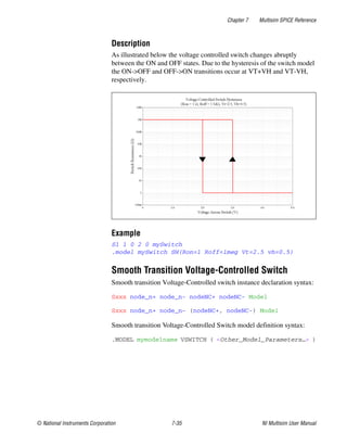 Chapter 7 Multisim SPICE Reference
© National Instruments Corporation 7-35 NI Multisim User Manual
Description
As illustrated below the voltage controlled switch changes abruptly
between the ON and OFF states. Due to the hysteresis of the switch model
the ON->OFF and OFF->ON transitions occur at VT+VH and VT-VH,
respectively.
Example
S1 1 0 2 0 mySwitch
.model mySwitch SW(Ron=1 Roff=1meg Vt=2.5 vh=0.5)
Smooth Transition Voltage-Controlled Switch
Smooth transition Voltage-Controlled switch instance declaration syntax:
Sxxx node_n+ node_n- nodeNC+ nodeNC- Model
Sxxx node_n+ node_n- (nodeNC+, nodeNC-) Model
Smooth transition Voltage-Controlled Switch model definition syntax:
.MODEL mymodelname VSWITCH ( <Other_Model_Parameters…> )
 