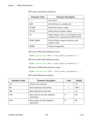 Chapter 7 Multisim SPICE Reference
NI Multisim User Manual 7-38 ni.com
BJT instance declaration parameters:
BJT device NPN model definition syntax:
.MODEL mymodelname NPN (<Other_Model_Parameters…> )
BJT device PNP model definition syntax:
.MODEL mymodelname PNP (<Other_Model_Parameters…> )
BJT device LPNP model definition syntax:
.MODEL mymodelname LPNP (<Other_Model_Parameters…> )
BJT model definition parameters:
Parameter Name Parameter Description
area Area factor.
OFF [FLAG] Device is initially off.
ICVBE Initial base-emitter voltage.
ICVCE Initial collector-emitter voltage.
IC Initial voltages. This is a two element vector
alternate way of specifying ICVBE, ICVCE.
SENS_AREA [FLAG] Flag to request sensitivity with
respect to area.
TEMP Instance temperature.
Parameter Name Parameter Description Units Default
AF Flicker noise exponent. — 1.0
BF Ideal maximum forward beta. — 100.0
BR Ideal maximum reverse beta. — 1.0
CJC Base-collector zero bias depletion
capacitance.
F 0.0
CJE Base-emitter zero bias depletion
capacitance.
F 0.0
 
