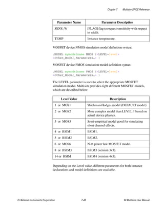 Chapter 7 Multisim SPICE Reference
© National Instruments Corporation 7-43 NI Multisim User Manual
MOSFET device NMOS simulation model definition syntax:
.MODEL mymodelname NMOS (<LEVEL=level>
<Other_Model_Parameters…> )
MOSFET device PMOS simulation model definition syntax:
.MODEL mymodelname PMOS (<LEVEL=level>
<Other_Model_Parameters…> )
The LEVEL parameter is used to select the appropriate MOSFET
simulation model. Multisim provides eight different MOSFET models,
which are described below:
Depending on the Level value, different parameters for both instance
declarations and model definitions are available.
SENS_W [FLAG] flag to request sensitivity with respect
to width.
TEMP Instance temperature.
Level Value Description
1 or MOS1 Shichman-Hodges model (DEFAULT model).
2 or MOS2 More complex model than LEVEL 1 based on
actual device physics.
3 or MOS3 Semi-empirical model good for simulating
short channel effects.
4 or BSIM1 BSIM1.
5 or BSIM2 BSIM2.
6 or MOS6 N-th power law MOSFET model.
8 or BSIM3 BSIM3 (version 3v3).
14 or BSIM BSIM4 (version 4v5).
Parameter Name Parameter Description
 