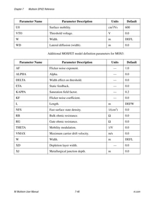 Chapter 7 Multisim SPICE Reference
NI Multisim User Manual 7-46 ni.com
Additional MOSFET model definition parameters for MOS3:
U0 Surface mobility. cm2/Vs 600
VTO Threshold voltage. V 0.0
W Width. m DEFL
WD Lateral diffusion (width). m 0.0
Parameter Name Parameter Description Units Default
AF Flicker noise exponent. — 1.0
ALPHA Alpha. — 0.0
DELTA Width effect on threshold. — 0.0
ETA Static feedback. — 0.0
KAPPA Saturation field factor. — 0.2
KF Flicker noise coefficient. — 0.0
L Length. m DEFW
NFS Fast surface state density. 1/(cm2) 0.0
RB Bulk ohmic resistance. Ω 0.0
RG Gate ohmic resistance. Ω 0.0
THETA Mobility modulation. 1/V 0.0
VMAX Maximum carrier drift velocity. m/s 0.0
W Width. m DEFL
XD Depletion layer width. — 0.0
XJ Metallurgical junction depth. m 0.0
Parameter Name Parameter Description Units Default
 