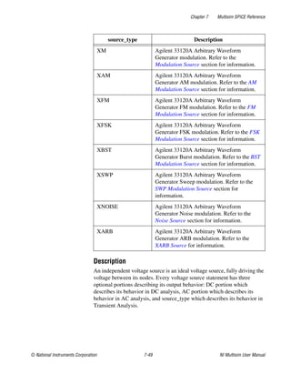 Chapter 7 Multisim SPICE Reference
© National Instruments Corporation 7-49 NI Multisim User Manual
Description
An independent voltage source is an ideal voltage source, fully driving the
voltage between its nodes. Every voltage source statement has three
optional portions describing its output behavior: DC portion which
describes its behavior in DC analysis, AC portion which describes its
behavior in AC analysis, and source_type which describes its behavior in
Transient Analysis.
XM Agilent 33120A Arbitrary Waveform
Generator modulation. Refer to the
Modulation Source section for information.
XAM Agilent 33120A Arbitrary Waveform
Generator AM modulation. Refer to the AM
Modulation Source section for information.
XFM Agilent 33120A Arbitrary Waveform
Generator FM modulation. Refer to the FM
Modulation Source section for information.
XFSK Agilent 33120A Arbitrary Waveform
Generator FSK modulation. Refer to the FSK
Modulation Source section for information.
XBST Agilent 33120A Arbitrary Waveform
Generator Burst modulation. Refer to the BST
Modulation Source section for information.
XSWP Agilent 33120A Arbitrary Waveform
Generator Sweep modulation. Refer to the
SWP Modulation Source section for
information.
XNOISE Agilent 33120A Arbitrary Waveform
Generator Noise modulation. Refer to the
Noise Source section for information.
XARB Agilent 33120A Arbitrary Waveform
Generator ARB modulation. Refer to the
XARB Source for information.
source_type Description
 
