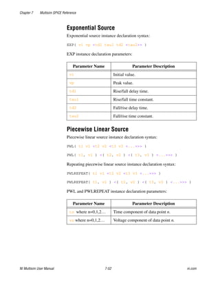 Chapter 7 Multisim SPICE Reference
NI Multisim User Manual 7-52 ni.com
Exponential Source
Exponential source instance declaration syntax:
EXP( vi vp <td1 tau1 td2 <tau2>> )
EXP instance declaration parameters:
Piecewise Linear Source
Piecewise linear source instance declaration syntax:
PWL( t1 v1 <t2 v2 <t3 v3 <...>>> )
PWL( t1, v1 ) <( t2, v2 ) <( t3, v3 ) <...>>> )
Repeating piecewise linear source instance declaration syntax:
PWLREPEAT( t1 v1 <t2 v2 <t3 v3 <...>>> )
PWLREPEAT( t1, v1 ) <( t2, v2 ) <( t3, v3 ) <...>>> )
PWL and PWLREPEAT instance declaration parameters:
Parameter Name Parameter Description
vi Initial value.
vp Peak value.
td1 Rise/fall delay time.
tau1 Rise/fall time constant.
td2 Fall/rise delay time.
tau2 Fall/rise time constant.
Parameter Name Parameter Description
tn where n=0,1,2… Time component of data point n.
vn where n=0,1,2… Voltage component of data point n.
 