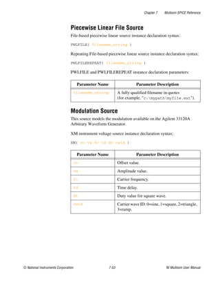Chapter 7 Multisim SPICE Reference
© National Instruments Corporation 7-53 NI Multisim User Manual
Piecewise Linear File Source
File-based piecewise linear source instance declaration syntax:
PWLFILE( filename_string )
Repeating File-based piecewise linear source instance declaration syntax:
PWLFILEREPEAT( filename_string )
PWLFILE and PWLFILEREPEAT instance declaration parameters:
Modulation Source
This source models the modulation available on the Agilent 33120A
Arbitrary Waveform Generator.
XM instrument voltage source instance declaration syntax:
XM( vo va fc td dt cwid )
Parameter Name Parameter Description
filename_string A fully qualified filename in quotes
(for example, "c:mypathmyfile.ext").
Parameter Name Parameter Description
vo Offset value.
va Amplitude value.
fc Carrier frequency.
td Time delay.
dt Duty value for square wave.
cwid Carrier wave ID: 0=sine, 1=square, 2=triangle,
3=ramp.
 