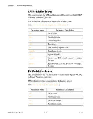 Chapter 7 Multisim SPICE Reference
NI Multisim User Manual 7-54 ni.com
AM Modulation Source
This source models the AM modulation available on the Agilent 33120A
Arbitrary Waveform Generator.
AM modulation voltage source instance declaration syntax:
XAM( vo va fc td dt depth fs cwid wsid )
FM Modulation Source
This source models the FM modulation available on the Agilent 33120A
Arbitrary Waveform Generator.
FM modulation voltage source instance declaration syntax:
XFM( vo va fc mdi fs cwid wsid )
Parameter Name Parameter Description
vo Offset value.
va Amplitude value.
fc Carrier frequency.
td Time delay.
dt Duty value for square wave.
depth Modulation depth.
fs Signal frequency.
cwid Carrier wave ID: 0=sine, 1=square, 2=triangle,
3=ramp.
wsid Signal wave ID: 0=sine, 1=square, 2=triangle,
3=ramp.
Parameter Name Parameter Description
vo Offset value.
va Amplitude value.
fc Carrier frequency.
mdi Modulation index.
 