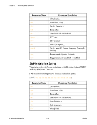 Chapter 7 Multisim SPICE Reference
NI Multisim User Manual 7-56 ni.com
SWP Modulation Source
This source models the Sweep modulation available on the Agilent 33120A
Arbitrary Waveform Generator.
SWP modulation voltage source instance declaration syntax:
XSWP( vo va td dt fb fe ts sm cwid tm te)
Parameter Name Parameter Description
vo Offset value.
va Amplitude value.
fc Carrier frequency.
td Time delay.
dt Duty value for square wave.
bstr BST rate.
nc BST counter.
ph Phase (in degrees).
cwid Carrier wave ID: 0=sine, 1=square, 2=triangle,
3=ramp.
tm Trigger mode: 0=auto, 1=single.
te Trigger enable: 0=disabled, 1=enabled.
Parameter Name Parameter Description
vo Offset value.
va Amplitude value.
td Time delay.
dt Duty value for square wave.
fb Start frequency.
fe End frequency.
ts Sweep time.
 