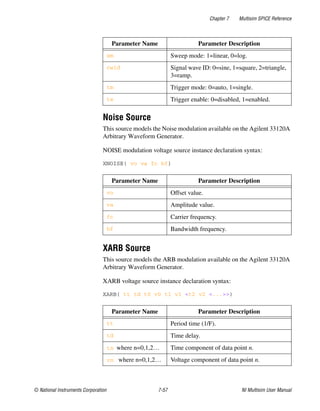 Chapter 7 Multisim SPICE Reference
© National Instruments Corporation 7-57 NI Multisim User Manual
Noise Source
This source models the Noise modulation available on the Agilent 33120A
Arbitrary Waveform Generator.
NOISE modulation voltage source instance declaration syntax:
XNOISE( vo va fc bf)
XARB Source
This source models the ARB modulation available on the Agilent 33120A
Arbitrary Waveform Generator.
XARB voltage source instance declaration syntax:
XARB( tt td t0 v0 t1 v1 <t2 v2 <...>>)
sm Sweep mode: 1=linear, 0=log.
cwid Signal wave ID: 0=sine, 1=square, 2=triangle,
3=ramp.
tm Trigger mode: 0=auto, 1=single.
te Trigger enable: 0=disabled, 1=enabled.
Parameter Name Parameter Description
vo Offset value.
va Amplitude value.
fc Carrier frequency.
bf Bandwidth frequency.
Parameter Name Parameter Description
tt Period time (1/F).
td Time delay.
tn where n=0,1,2… Time component of data point n.
vn where n=0,1,2… Voltage component of data point n.
Parameter Name Parameter Description
 