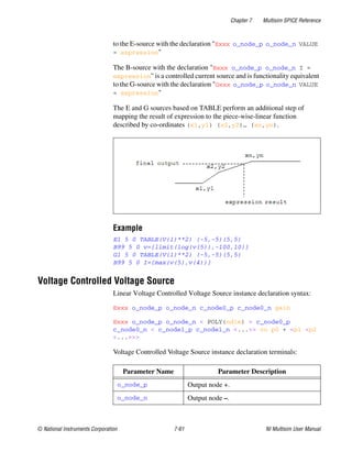 Chapter 7 Multisim SPICE Reference
© National Instruments Corporation 7-61 NI Multisim User Manual
to the E-source with the declaration "Exxx o_node_p o_node_n VALUE
= expression"
The B-source with the declaration "Bxxx o_node_p o_node_n I =
expression" is a controlled current source and is functionality equivalent
to the G-source with the declaration "Gxxx o_node_p o_node_n VALUE
= expression"
The E and G sources based on TABLE perform an additional step of
mapping the result of expression to the piece-wise-linear function
described by co-ordinates (x1,y1) (x2,y2)… (xn,yn).
Example
E1 5 0 TABLE(V(1)**2) (-5,-5)(5,5)
B99 5 0 v={limit(log(v(5)),-100,10)}
G1 5 0 TABLE(V(1)**2) (-5,-5)(5,5)
B99 5 0 I={max(v(5),v(4))}
Voltage Controlled Voltage Source
Linear Voltage Controlled Voltage Source instance declaration syntax:
Exxx o_node_p o_node_n c_node0_p c_node0_n gain
Exxx o_node_p o_node_n < POLY(ndim) > c_node0_p
c_node0_n < c_node1_p c_node1_n <...>> vo p0 + <p1 <p2
<...>>>
Voltage Controlled Voltage Source instance declaration terminals:
Parameter Name Parameter Description
o_node_p Output node +.
o_node_n Output node –.
 