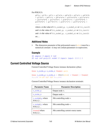 Chapter 7 Multisim SPICE Reference
© National Instruments Corporation 7-63 NI Multisim User Manual
For POLY(3):
p0*a + p1*b + p2*c + p3*a*a + p4*a*b + p5*a*c + p6*b*b
+ p7*b*c + p8*c*c + p9*a*a*a + p10*a*a*b + p11*a*a*c
+ p12*a*b*b + p13*a*b*c + p14*a*c*c + p15*b*b*b +
p16*b*b*c + p17*b*c*c + p18*c*c*c + p19*a*a*a*a +
....
where a is the value of V(c_node0_p, c_node0_n) or I(c_isrc0)
and b is the value of V(c_node1_p, c_node1_n) or I(c_isrc1)
and c is the value of V(c_node2_p, c_node2_n) or I(c_isrc2)
etc…
Additional Notes
• The dimension parameter of the polynomial source (ndim) must be a
numerical constant—it may not contain parameters or expressions.
Example
E1 ampout 0 ampin 0 1e6
E1 out ref poly(2) node1 0 input+ input- 0.5 1 1
Current Controlled Voltage Source
Current Controlled Voltage Source instance declaration sybtax:
Hxxx o_node_p o_node_n Vname1 gain
Hxxx o_node_p o_node_n < POLY(ndim) > Vname1 < Vname2
<...>> vo p0 <p1 <p2 <...>>>
Current Controlled Voltage Source instance declaration terminals:
Parameter Name Parameter Description
o_node_p Output node +.
o_node_n Output node –.
c_nodeN_p where
N=0,1,2…
Nth controlling node +.
c_nodeN_n where
N=0,1,2…
Nth controlling node –.
VnameN where
N=0,1,2…
Nth controlling current source name.
 