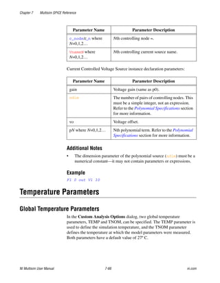 Chapter 7 Multisim SPICE Reference
NI Multisim User Manual 7-66 ni.com
Current Controlled Voltage Source instance declaration parameters:
Additional Notes
• The dimension parameter of the polynomial source (ndim) must be a
numerical constant—it may not contain parameters or expressions.
Example
F1 0 out V1 10
Temperature Parameters
Global Temperature Parameters
In the Custom Analysis Options dialog, two global temperature
parameters, TEMP and TNOM, can be specified. The TEMP parameter is
used to define the simulation temperature, and the TNOM parameter
defines the temperature at which the model parameters were measured.
Both parameters have a default value of 27º C.
c_nodeN_n where
N=0,1,2…
Nth controlling node –.
VnameN where
N=0,1,2…
Nth controlling current source name.
Parameter Name Parameter Description
gain Voltage gain (same as p0).
ndim The number of pairs of controlling nodes. This
must be a simple integer, not an expression.
Refer to the Polynomial Specifications section
for more information.
vo Voltage offset.
pN where N=0,1,2… Nth polynomial term. Refer to the Polynomial
Specifications section for more information.
Parameter Name Parameter Description
 