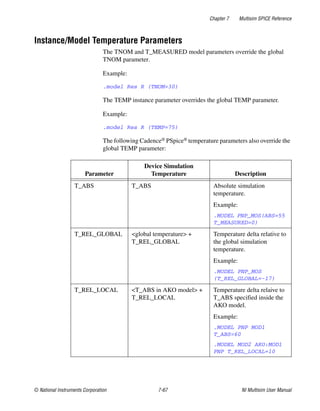 Chapter 7 Multisim SPICE Reference
© National Instruments Corporation 7-67 NI Multisim User Manual
Instance/Model Temperature Parameters
The TNOM and T_MEASURED model parameters override the global
TNOM parameter.
Example:
.model Res R (TNOM=30)
The TEMP instance parameter overrides the global TEMP parameter.
Example:
.model Res R (TEMP=75)
The following Cadence® PSpice® temperature parameters also override the
global TEMP parameter:
Parameter
Device Simulation
Temperature Description
T_ABS T_ABS Absolute simulation
temperature.
Example:
.MODEL PNP_MOS(ABS=55
T_MEASURED=0)
T_REL_GLOBAL <global temperature> +
T_REL_GLOBAL
Temperature delta relative to
the global simulation
temperature.
Example:
.MODEL PNP_MOS
(T_REL_GLOBAL=-17)
T_REL_LOCAL <T_ABS in AKO model> +
T_REL_LOCAL
Temperature delta relaive to
T_ABS specified inside the
AKO model.
Example:
.MODEL PNP MOD1
T_ABS=60
.MODEL MOD2 AKO:MOD1
PNP T_REL_LOCAL=10
 