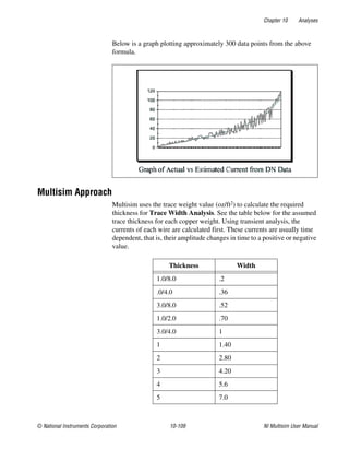 Chapter 10 Analyses
© National Instruments Corporation 10-109 NI Multisim User Manual
Below is a graph plotting approximately 300 data points from the above
formula.
Multisim Approach
Multisim uses the trace weight value (oz/ft2) to calculate the required
thickness for Trace Width Analysis. See the table below for the assumed
trace thickness for each copper weight. Using transient analysis, the
currents of each wire are calculated first. These currents are usually time
dependent, that is, their amplitude changes in time to a positive or negative
value.
Thickness Width
1.0/8.0 .2
.0/4.0 .36
3.0/8.0 .52
1.0/2.0 .70
3.0/4.0 1
1 1.40
2 2.80
3 4.20
4 5.6
5 7.0
 
