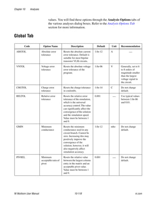 Chapter 10 Analyses
NI Multisim User Manual 10-118 ni.com
values. You will find these options through the Analysis Options tabs of
the various analyses dialog boxes. Refer to the Analysis Options Tab
section for more information.
Global Tab
Code Option Name Description Default Unit Recommendation
ABSTOL Absolute error
tolerance
Resets the absolute current
error tolerance. Default is
suitable for most bipolar
transistor VLSI circuits.
1.0e-12 A —
VNTOL Voltage error
tolerance
Resets the absolute voltage
error tolerance of the
program.
1.0e-06 V Generally, set to 6
to 8 orders of
magnitude smaller
than the largest
voltage signal in
the circuit.
CHGTOL Charge error
tolerance
Resets the charge tolerance
in coulombs.
1.0e-14 C Do not change
default.
RELTOL Relative error
tolerance
Resets the relative error
tolerance of the simulation,
which is the universal
accuracy control. The value
can significantly affect the
convergence of the solution
and the simulation speed.
Value must be between 1
and 0.
0.001 — Use typical values
between 1.0e-06
and 0.01.
GMIN Minimum
conductance
Resets the minimum
conductance used in any
circuit branch. Cannot be
zero. Increasing this may
positively improve the
convergence of the
solution; however, it will
also negatively affect
simulation accuracy.
1.0e-12 mho Do not change
default.
PIVREL Minimum
acceptableratioof
pivot
Resets the relative value
between the largest column
entry in the matrix and an
acceptable pivot value.
Value must be between 1
and 0.
0.001 — Do not change
default.
 