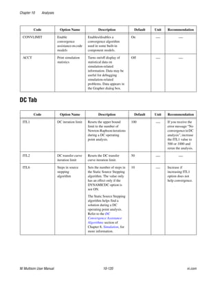 Chapter 10 Analyses
NI Multisim User Manual 10-120 ni.com
DC Tab
CONVLIMIT Enable
convergence
assistanceoncode
models
Enables/disables a
convergence algorithm
used in some built-in
component models.
On — —
ACCT Print simulation
statistics
Turns on/off display of
statistical data on
simulation-related
information. Data may be
useful for debugging
simulation-related
problems. Data appears in
the Grapher dialog box.
Off — —
Code Option Name Description Default Unit Recommendation
ITL1 DC iteration limit Resets the upper bound
limit to the number of
Newton-Raphsoniterations
during a DC operating
point analysis.
100 — If you receive the
error message “No
convergenceinDC
analysis”, increase
the ITL1 value to
500 or 1000 and
rerun the analysis.
ITL2 DC transfer curve
iteration limit
Resets the DC transfer
curve iteration limit.
50 — —
ITL6 Steps in source
stepping
algorithm
Sets the number of steps in
the Static Source Stepping
algorithm. The value only
has an effect only if the
DYNAMICDC option is
not ON.
The Static Source Stepping
algorithm helps find a
solution during a DC
operating point analysis.
Refer to the DC
Convergence Assistance
Algorithms section of
Chapter 8, Simulation, for
more information.
10 — Increase if
increasing ITL1
option does not
help convergence.
Code Option Name Description Default Unit Recommendation
 
