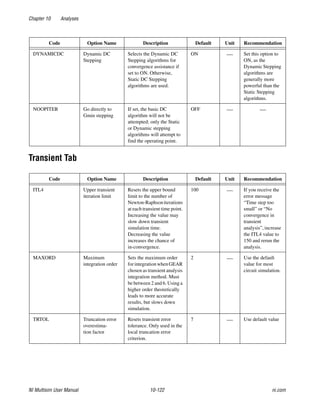 Chapter 10 Analyses
NI Multisim User Manual 10-122 ni.com
Transient Tab
DYNAMICDC Dynamic DC
Stepping
Selects the Dynamic DC
Stepping algorithms for
convergence assistance if
set to ON. Otherwise,
Static DC Stepping
algorithms are used.
ON — Set this option to
ON, as the
Dynamic Stepping
algorithms are
generally more
powerful than the
Static Stepping
algorithms.
NOOPITER Go directly to
Gmin stepping
If set, the basic DC
algorithm will not be
attempted; only the Static
or Dynamic stepping
algorithms will attempt to
find the operating point.
OFF — —
Code Option Name Description Default Unit Recommendation
ITL4 Upper transient
iteration limit
Resets the upper bound
limit to the number of
Newton-Raphsoniterations
at each transient time point.
Increasing the value may
slow down transient
simulation time.
Decreasing the value
increases the chance of
in-convergence.
100 — If you receive the
error message
“Time step too
small” or “No
convergence in
transient
analysis”, increase
the ITL4 value to
150 and rerun the
analysis.
MAXORD Maximum
integration order
Sets the maximum order
forintegration whenGEAR
chosen as transient analysis
integration method. Must
be between 2 and 6. Using a
higher order theoretically
leads to more accurate
results, but slows down
simulation.
2 — Use the default
value for most
circuit simulation.
TRTOL Truncation error
overestima-
tion factor
Resets transient error
tolerance. Only used in the
local truncation error
criterion.
7 — Use default value
Code Option Name Description Default Unit Recommendation
 