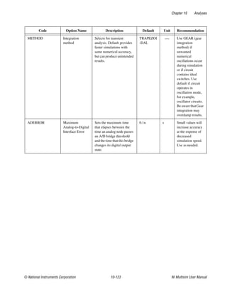 Chapter 10 Analyses
© National Instruments Corporation 10-123 NI Multisim User Manual
METHOD Integration
method
Selects for transient
analysis. Default provides
faster simulations with
same numerical accuracy,
but can produce unintended
results.
TRAPEZOI
-DAL
— Use GEAR (gear
integration
method) if
unwanted
numerical
oscillations occur
during simulation
or if circuit
contains ideal
switches. Use
default if circuit
operates in
oscillation mode,
for example,
oscillator circuits.
Be aware that Gear
integration may
overdamp results.
ADERROR Maximum
Analog-to-Digital
Interface Error
Sets the maximum time
that elapses between the
time an analog node passes
an A/D bridge threshold
and the time that this bridge
changes its digital output
state.
0.1n s Small values will
increase accuracy
at the expense of
decreased
simulation speed.
Use as needed.
Code Option Name Description Default Unit Recommendation
 