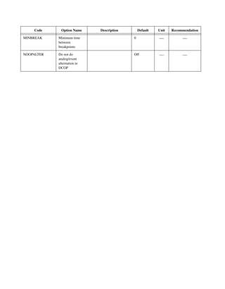 MINBREAK Minimum time
between
breakpoints
0 — —
NOOPALTER Do not do
analog/event
alternation in
DCOP
Off — —
Code Option Name Description Default Unit Recommendation
 