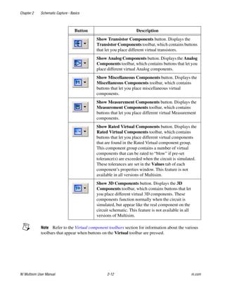 Chapter 2 Schematic Capture - Basics
NI Multisim User Manual 2-12 ni.com
Note Refer to the Virtual component toolbars section for information about the various
toolbars that appear when buttons on the Virtual toolbar are pressed.
Show Transistor Components button. Displays the
Transistor Components toolbar, which contains buttons
that let you place different virtual transistors.
Show Analog Components button. Displays the Analog
Components toolbar, which contains buttons that let you
place different virtual Analog components.
Show Miscellaneous Components button. Displays the
Miscellaneous Components toolbar, which contains
buttons that let you place miscellaneous virtual
components.
Show Measurement Components button. Displays the
Measurement Components toolbar, which contains
buttons that let you place different virtual Measurement
components.
Show Rated Virtual Components button. Displays the
Rated Virtual Components toolbar, which contains
buttons that let you place different virtual components
that are found in the Rated Virtual component group.
This component group contains a number of virtual
components that can be rated to “blow” if pre-set
tolerance(s) are exceeded when the circuit is simulated.
These tolerances are set in the Values tab of each
component’s properties window. This feature is not
available in all versions of Multisim.
Show 3D Components button. Displays the 3D
Components toolbar, which contains buttons that let
you place different virtual 3D components. These
components function normally when the circuit is
simulated, but appear like the real component on the
circuit schematic. This feature is not available in all
versions of Multisim.
Button Description
 