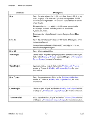 Multisim Instruction Manual - Electric circuits