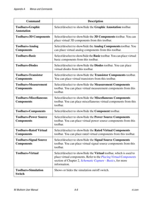 Multisim Instruction Manual - Electric circuits