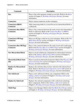 Multisim Instruction Manual - Electric circuits