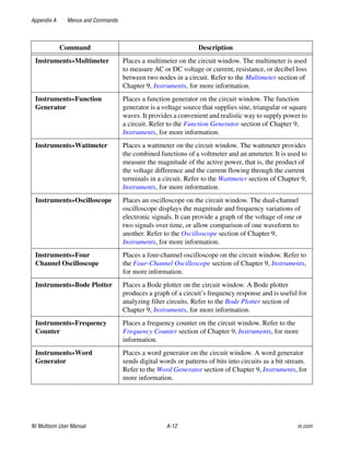 Multisim Instruction Manual - Electric circuits
