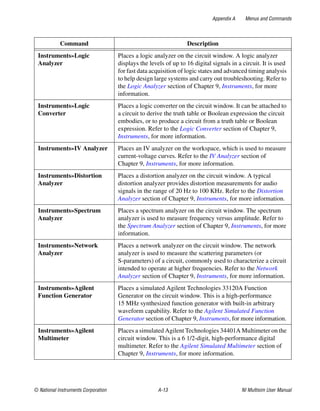 Multisim Instruction Manual - Electric circuits
