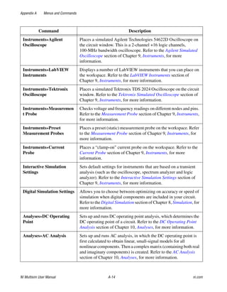 Multisim Instruction Manual - Electric circuits