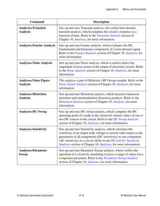 Multisim Instruction Manual - Electric circuits
