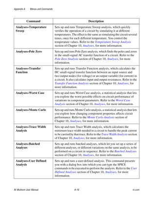 Multisim Instruction Manual - Electric circuits
