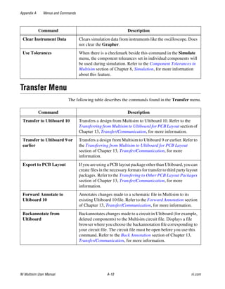 Multisim Instruction Manual - Electric circuits